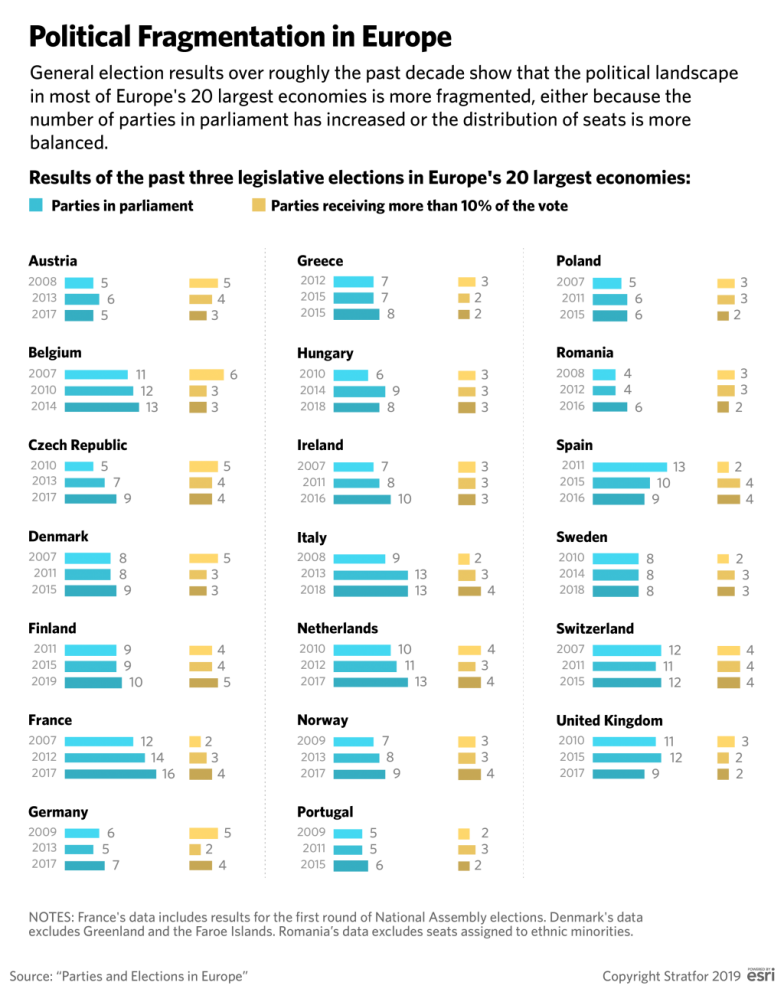 This graphic shows the amount of fragmentation in a number of European countries.