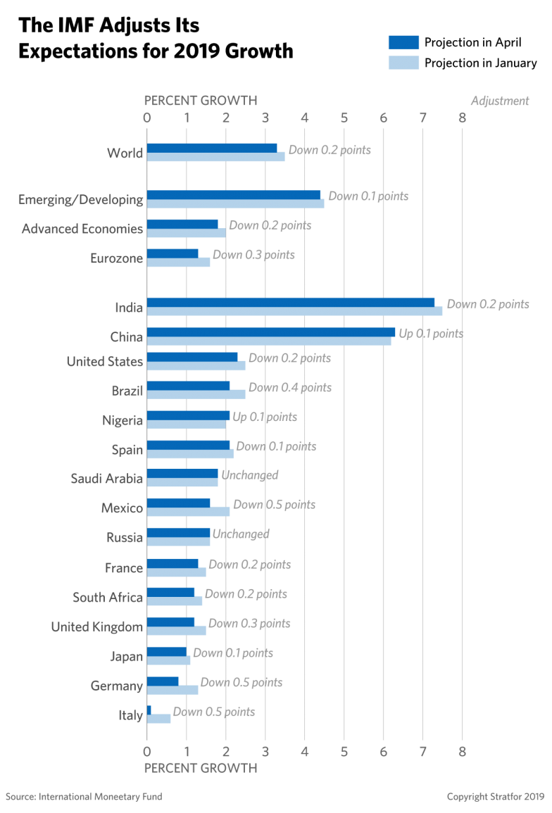 A graph showing IMF growth forecasts.