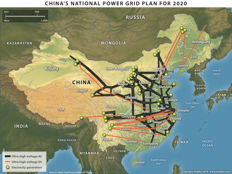 China's Power Grid Plans