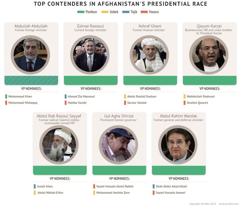 Afghanistan's Presidential Election