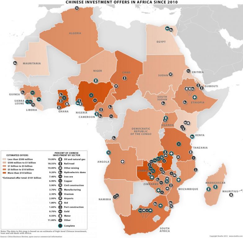 China's Interests in African Resources