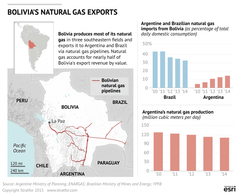 Bolivia's Economic Strategy Will Become Unviable