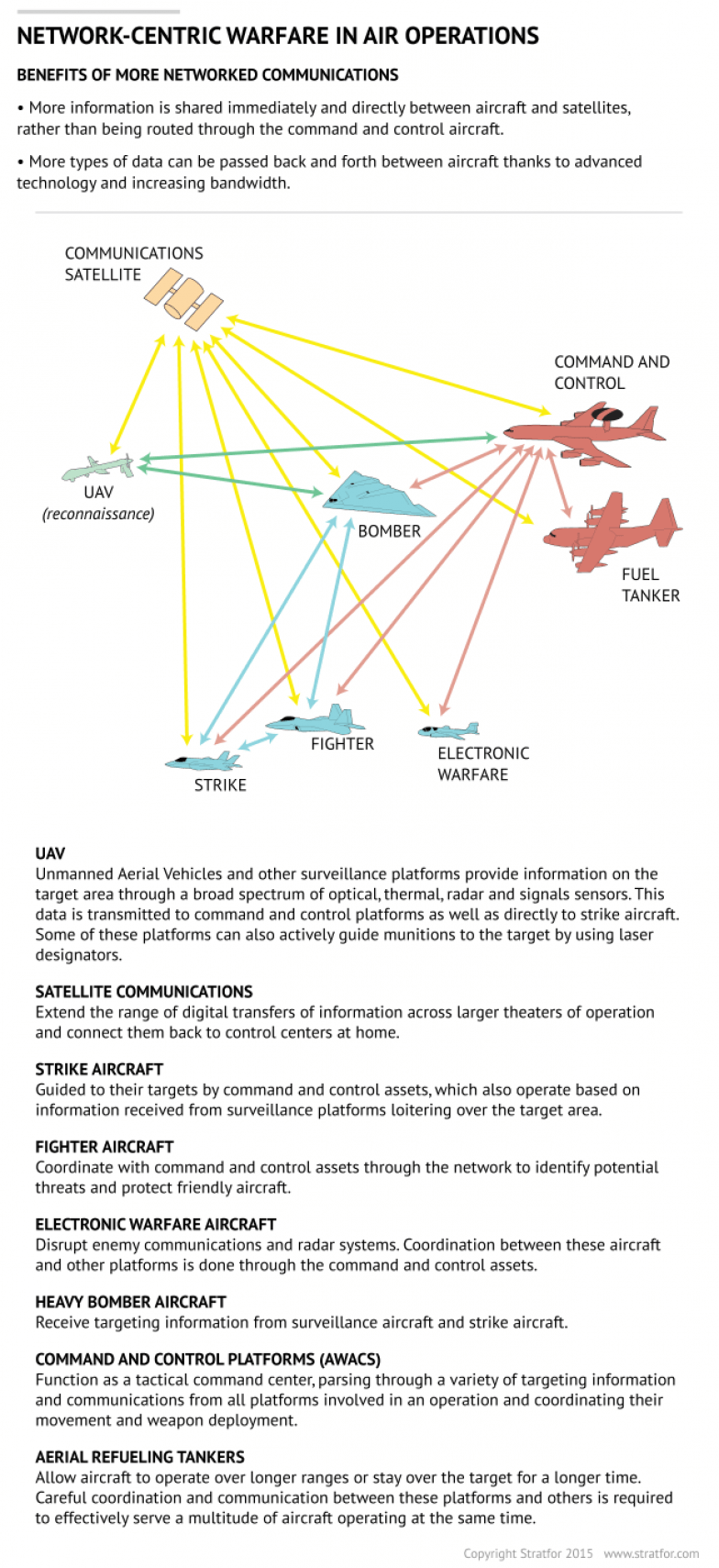 A New U.S. Bomber: The Best Technology in One Package