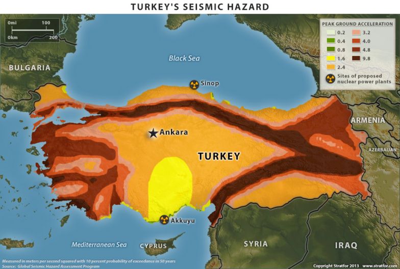 Turkey's Nuclear Plans