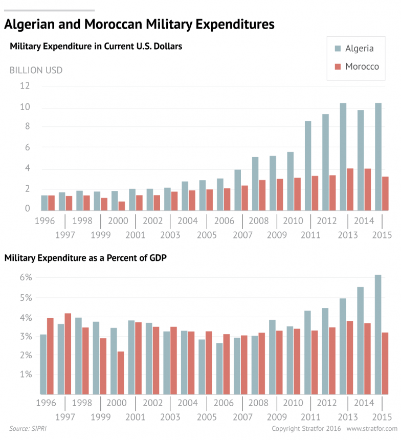 The Balance of Power Shifts Between Algeria and Morocco