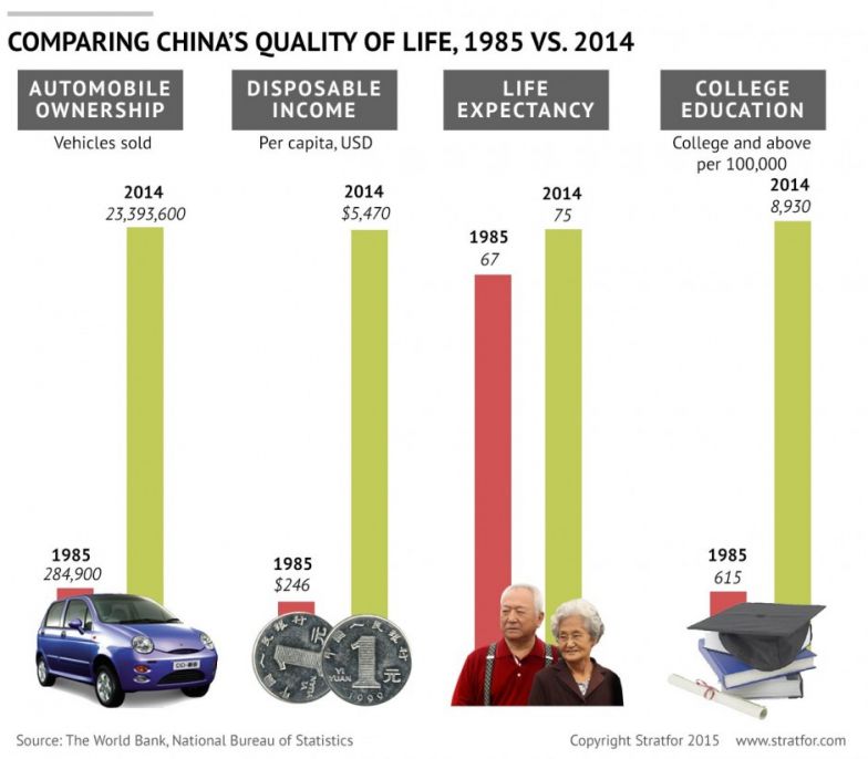 China's Leaders Chart a New Political Path