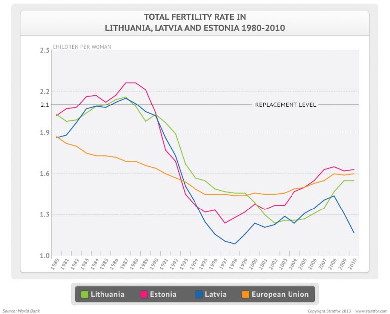 Declining Population in the Baltic States