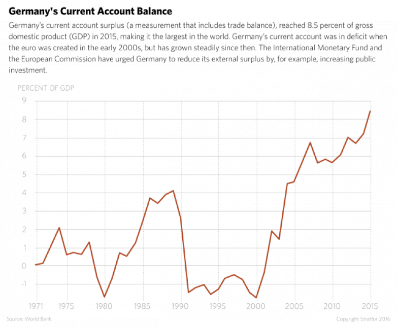 Is a U.S.-German Trade War Looming?