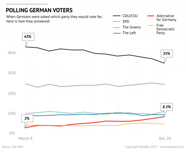 German Political Parties Plan for the Future