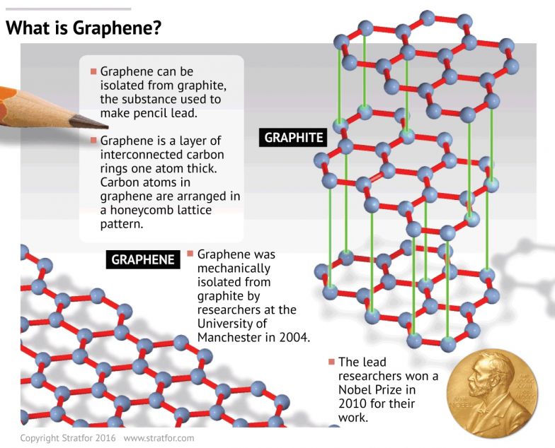Graphene Filters Revolutionize Water Recycling