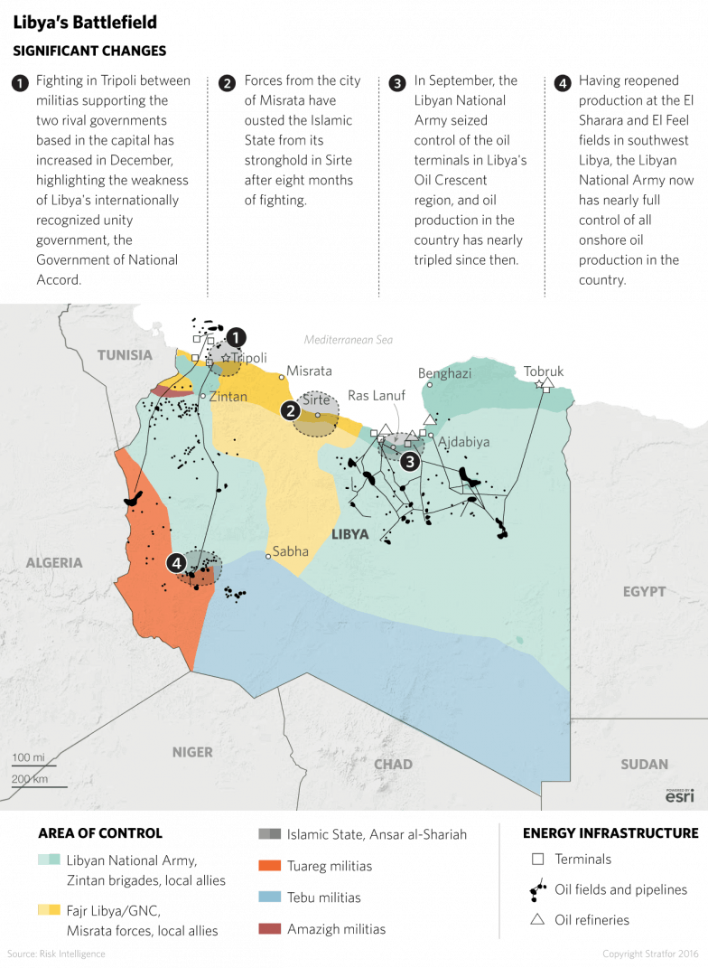 The Fight for Sirte Put in Perspective