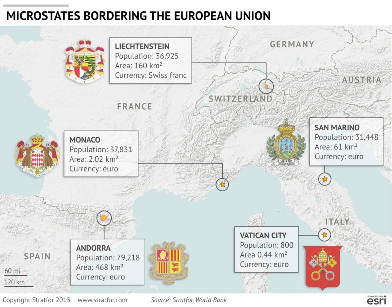 The History and Longevity of Europe's Microstates