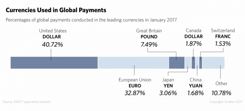 Which Currency Could Replace the Dollar?