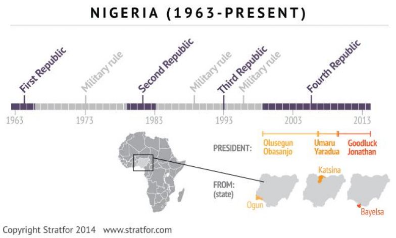 In Nigeria, a Power-Sharing Agreement Is Jeopardized