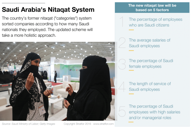 Saudi Arabia Revises Its Saudization Scheme