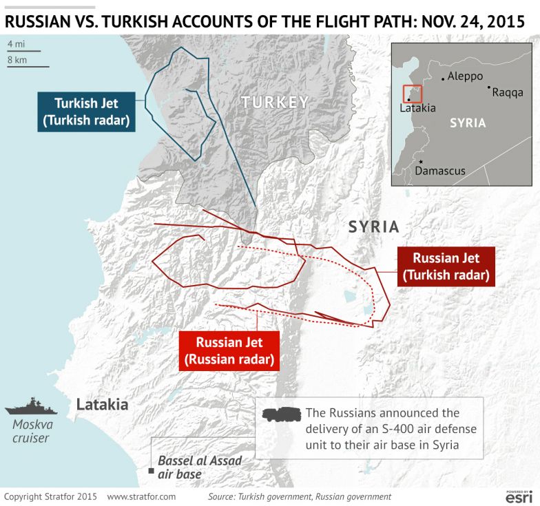 Russia, Turkey: Two Versions of the Same Story