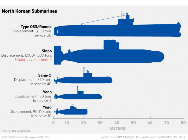 Submarines Capable of Ballistic Missile Launch in North Korea's Navy, including Type 033/Romeo, Sinpo, Sang-o, Yono and Yugo