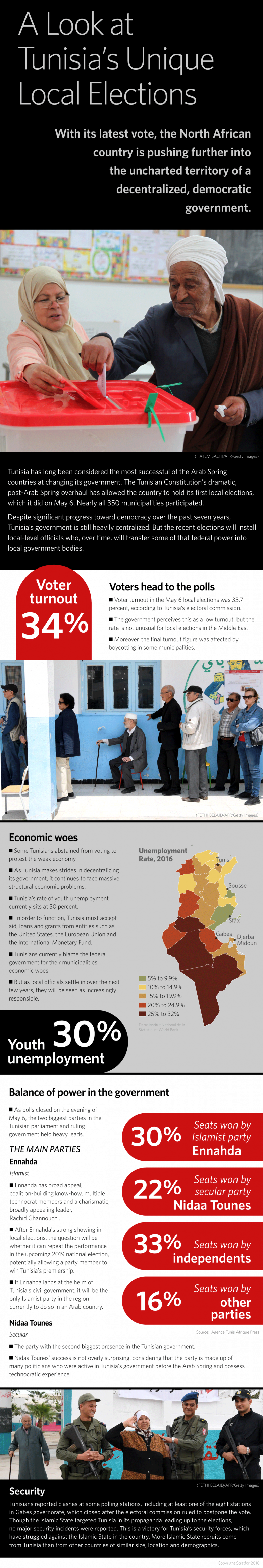 An infographic breaking down the important elements of Tunisia's most recent election.