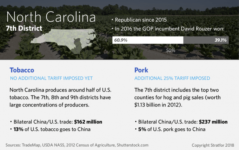 A chart shows the agricultural products affected by current and potential tariffs in North Carolina's 7th Congressional District